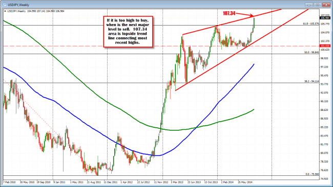 USDJPY looks toward 107.34 topside trend line.