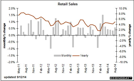 US retail sales 12 09 2014