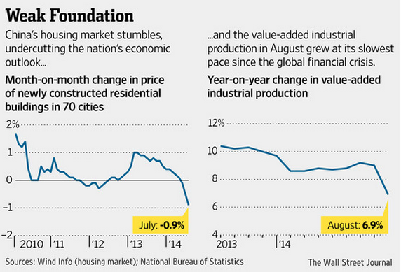 China WSJ 16 September 2014