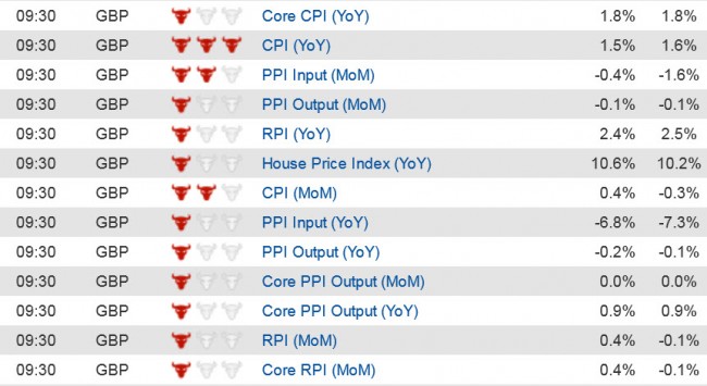 Economic Data  (1) 16 Sept