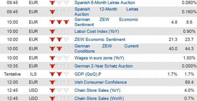 Economic Data  (2) 16 Sept