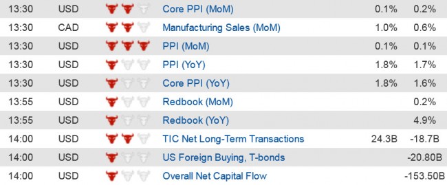 Economic Data  (2) 16 Sept