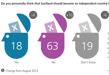 Scotland poll TNS September 16