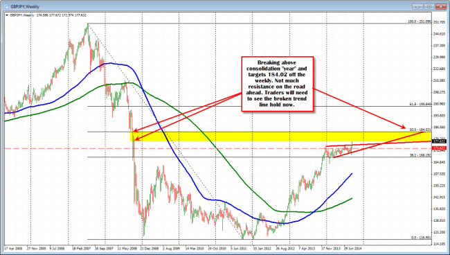 forex gainers and losers