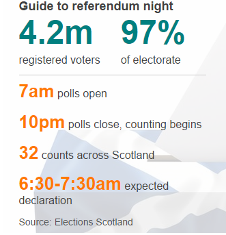 Scottish vote guide