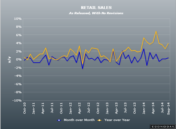 UK retail sales 18 09 2014