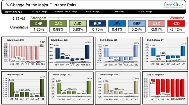 The Forex Winners and Losers (a Snapshot)