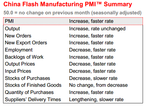 China HSBC Flash (i.e. preliminary) China Manufacturing Purchasing Managers Index (PMI) 23 September 2014 2