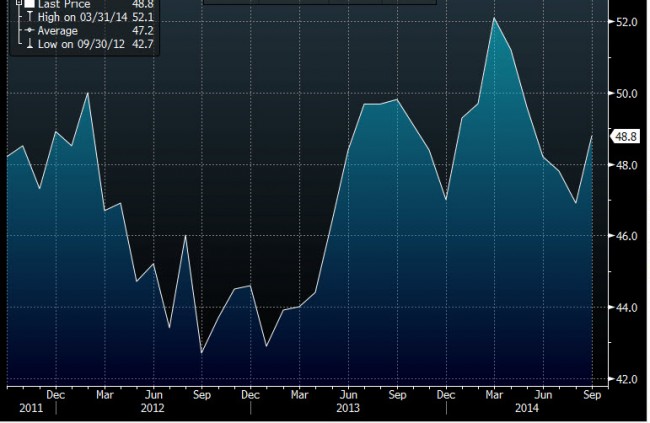 French mftg PMI mm