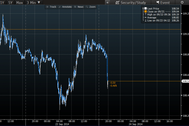 USD JPY chart 24 September 2014 big fall on Japan PM Abe comments