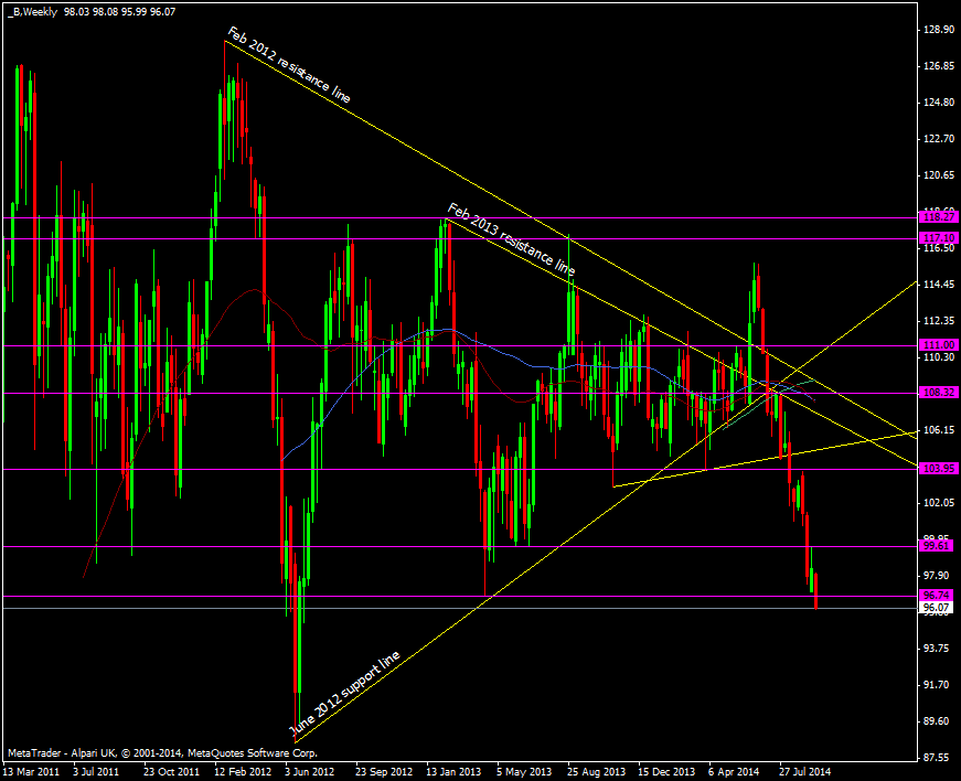 Brent crude daily 24 09 2014
