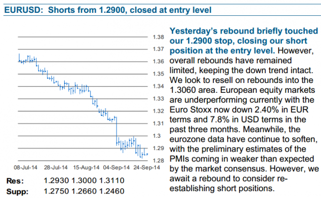 EUR USD 24 September 2014