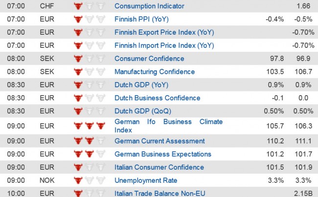 Economic Data  (1) 24 Sept