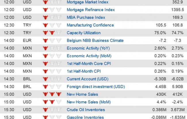 Economic Data  (2) 24 Sept