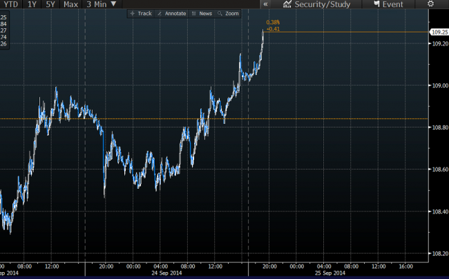 intraday USD JPY chart 25 September 2014