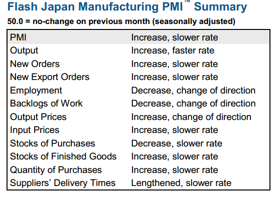 summary Japan PMI 24 September 2014