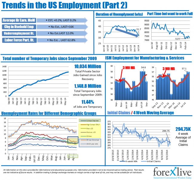 Trends in Non-Farm Payroll (Part 2)