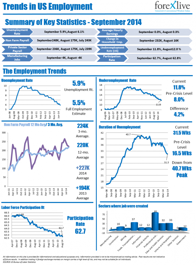 The September US Employment Report