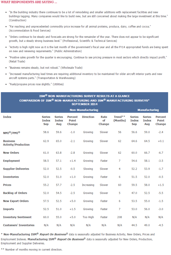 US ISM Non-manufacturing PMI 03 10 2014