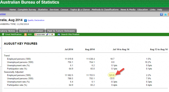 Australian Bureau of Statistics