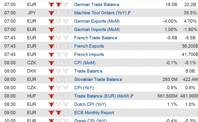 Economic Data  (1) 9 Oct jpg