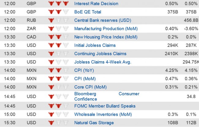 Economic Data  (1) 9 Oct jpg