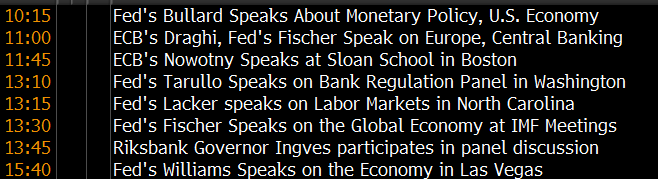 Fed schedule today