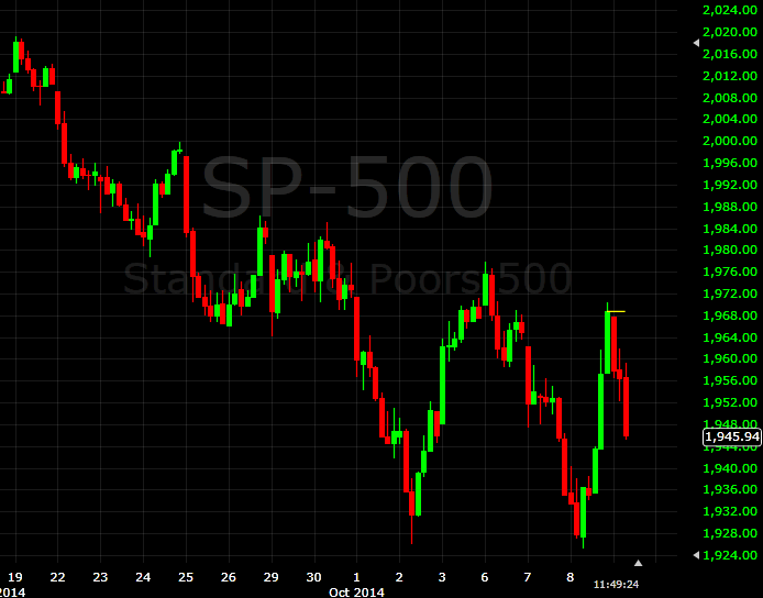 SP 500 stocks