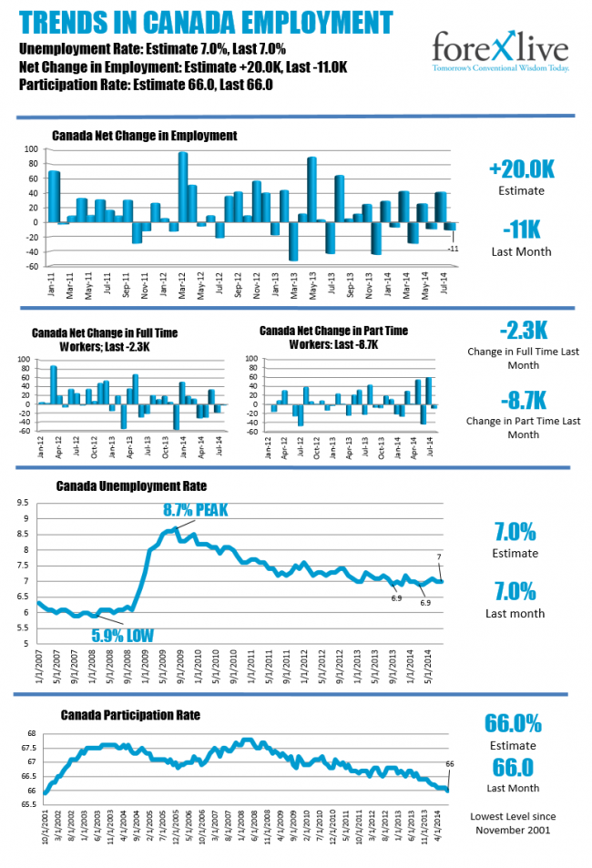 Canada September Employment Report Preview