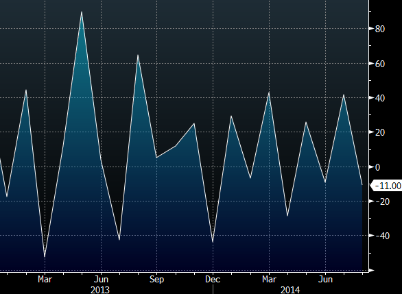 Canadian jobs report chart Oct 10 2014