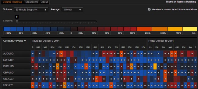 Heatmap 10 Oct