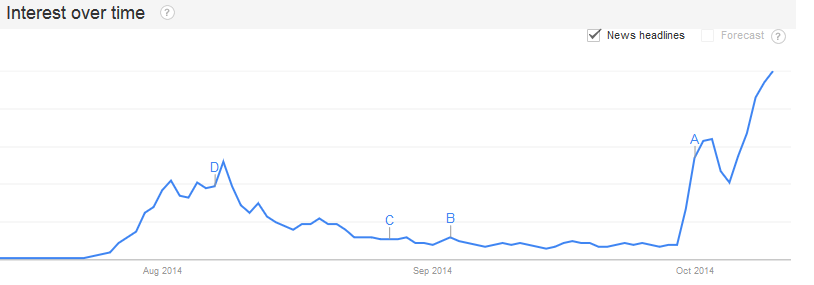 ebola searches in google via google trends