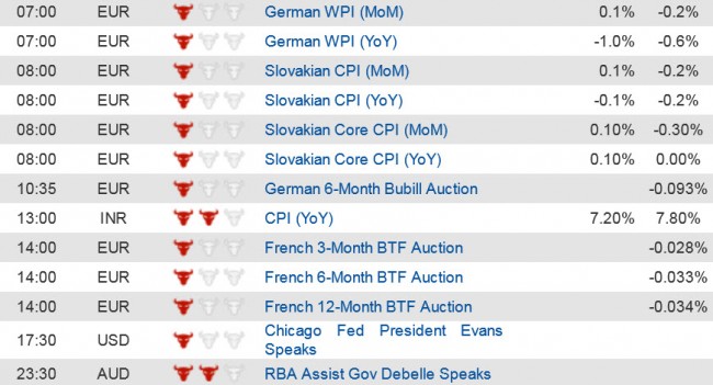 Economic Data  (1) 13 Oct jpg