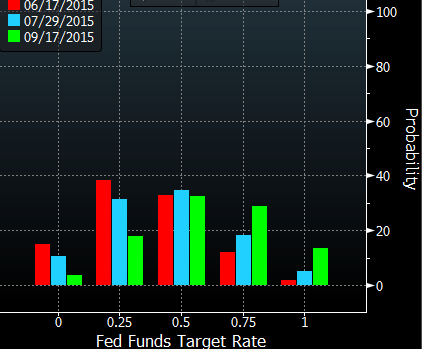 Fed fund futures Sept 17