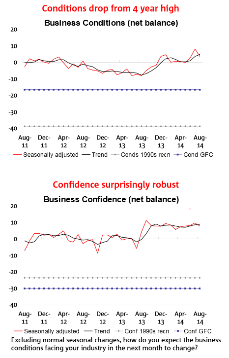 NAb business confidence preview 13 October 2014 