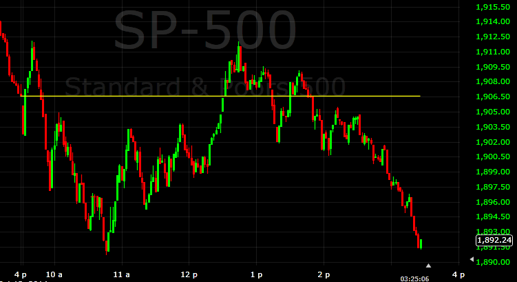 SP 500 intraday