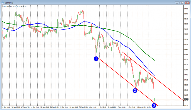 Oil may have hit a low.