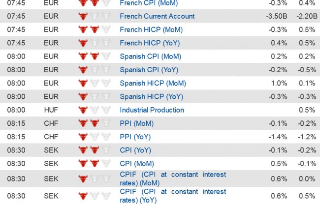 Economic Data  (1) 14 Oct jpg