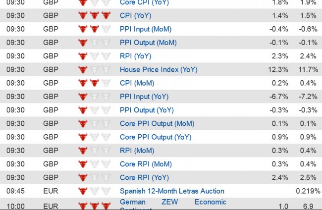 Economic Data  (2) 14 Oct jpg