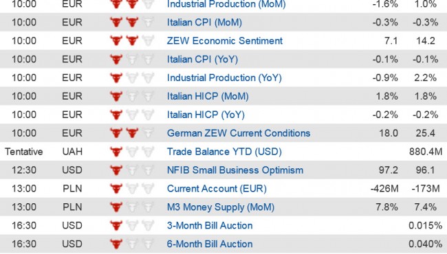 Economic Data  (3) 14 Oct jpg