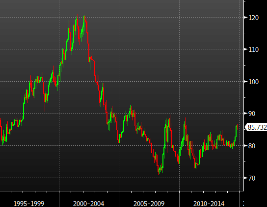 Goldman Sachs US dollar