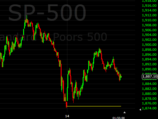 SP500 intraday