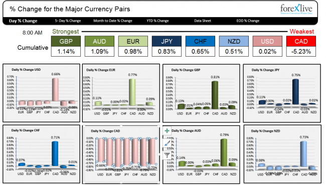 Snapshot of the winners and losers in the forex market for October 15, 2014