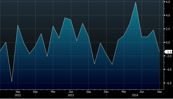 Canadian existing home sales 15 10 2014