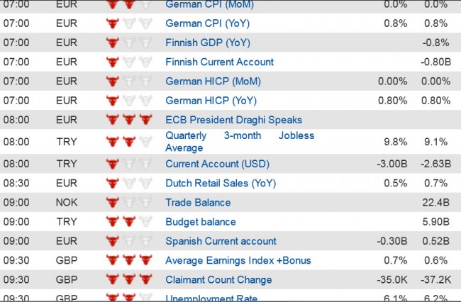 Economic Data  (1) 15 Oct jpg