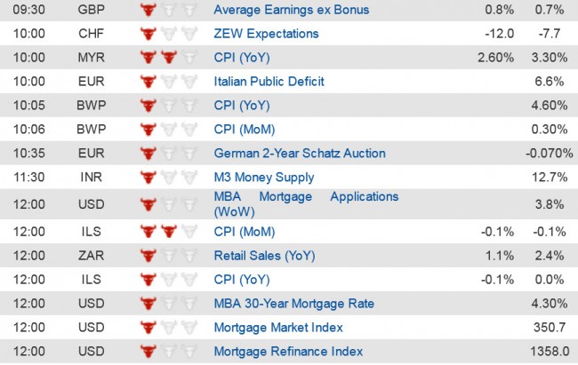 Economic Data  (2) 15 Oct jpg