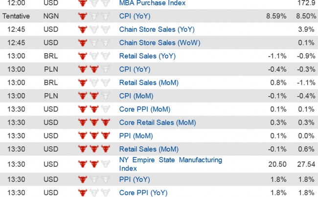 Economic Data  (3) 15 Oct jpg