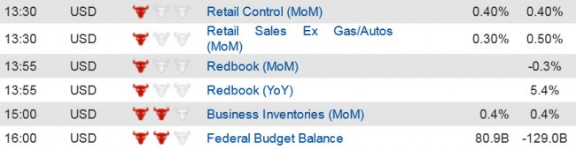 Economic Data  (4) 15 Oct jpg