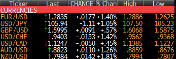 FX ticker