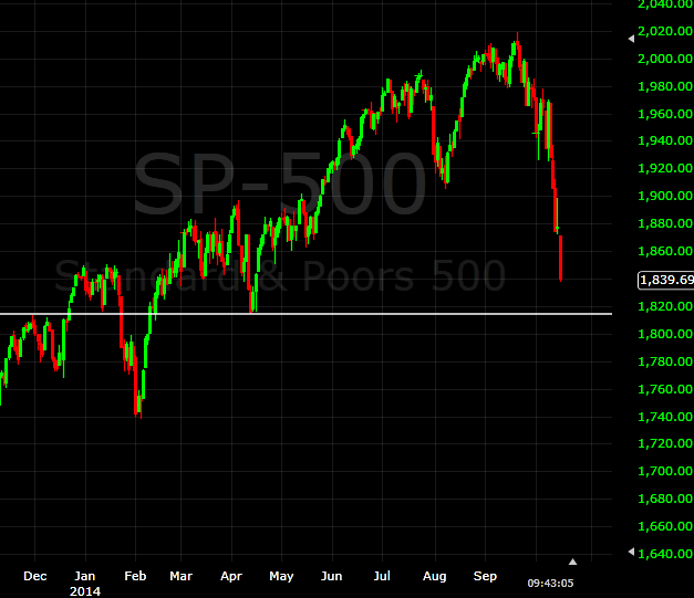 SP 500 stocks